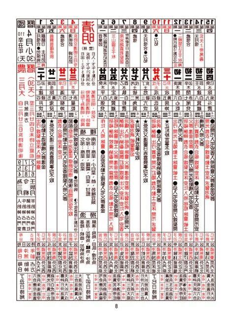 宜牽車日子|【交車農民曆】交車農民曆出爐！2024年交車吉日一。